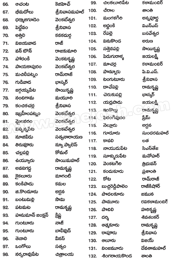 simha 50 days centers,simha 50 days theaters list,simha record,simha industry record. simha collections,simha report,simha genuine records,simha genuine centers,nandamuri balakrishna,director boyapati srinu,producer paruchuri kireeti